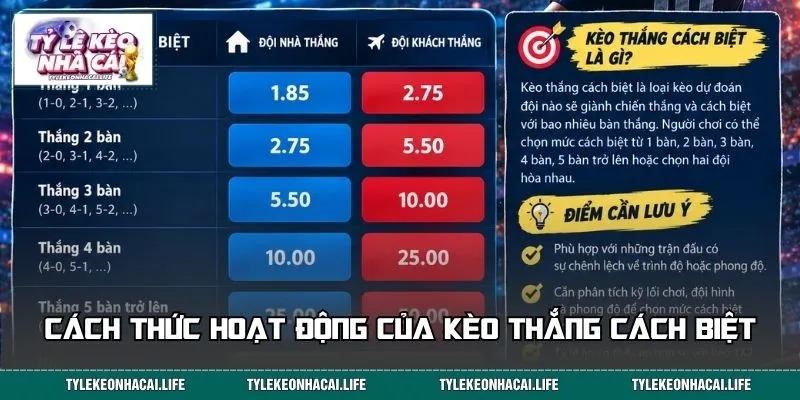Cách thức hoạt động của kèo thắng cách biệt