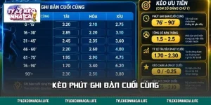 Kèo Phút Ghi Bàn Cuối Cùng & Sức Hút Từ Pha Lập Công Chót